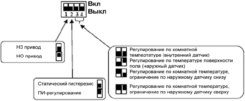 Гистерезис для теплого пола